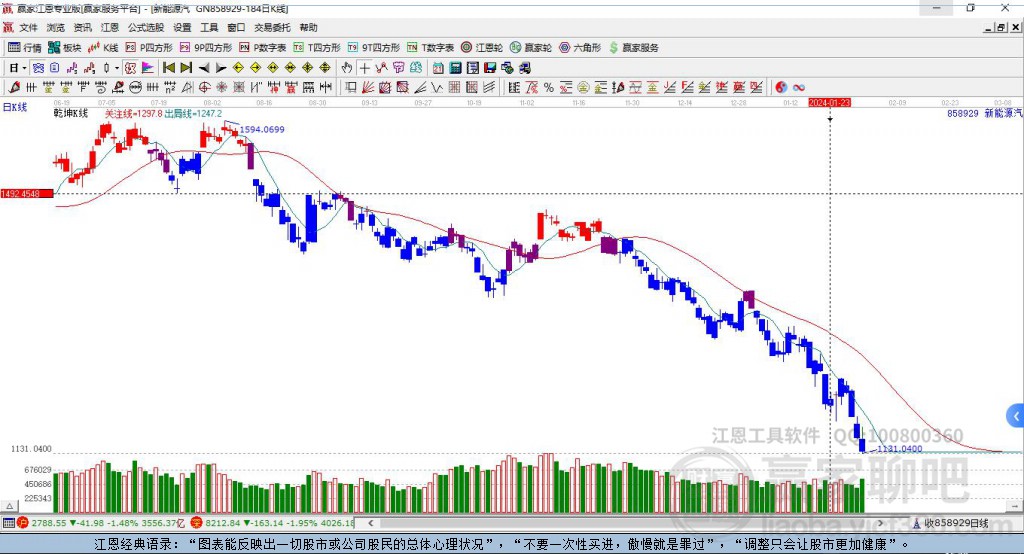 858929新能源汽車贏家乾坤K線工具 858929新能源汽車贏家乾坤K線工具
