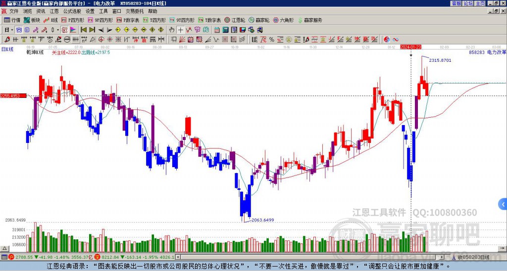 858283電力改革贏家乾坤K線工具