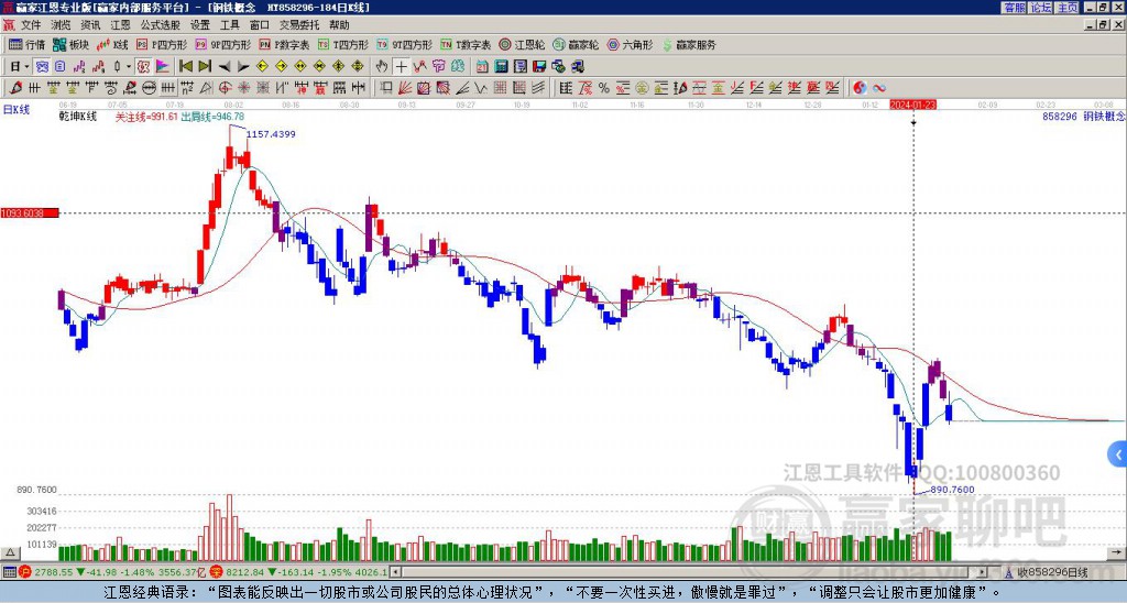 858296鋼鐵贏家乾坤K線工具