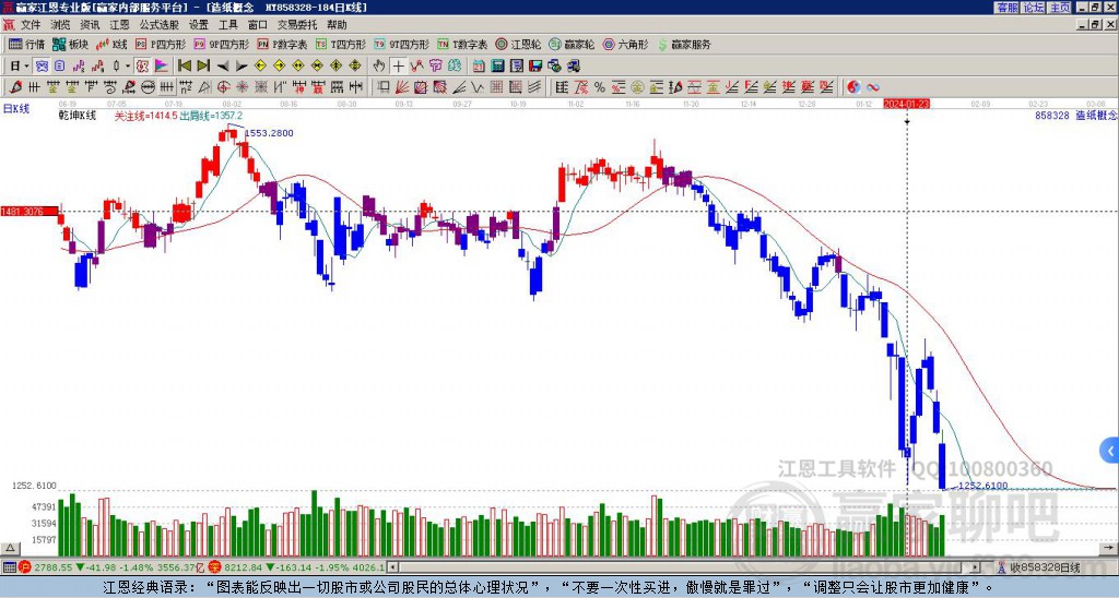 858328造紙贏家乾坤K線工具 858328造紙贏家乾坤K線工具