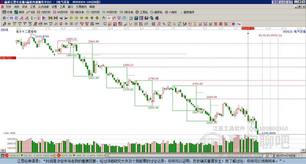 858424電氣設(shè)備贏家十二宮工具