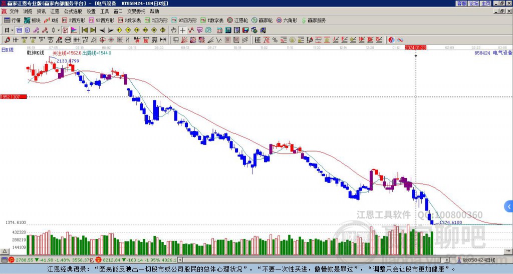 858424電氣設備贏家乾坤K線工具 858424電氣設備贏家乾坤K線工具