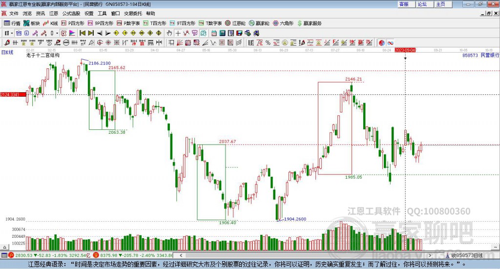 858573民營銀行贏家十二宮工具