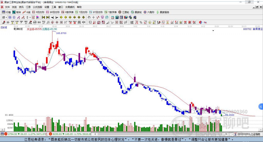 舍得酒業(yè) 舍得酒業(yè)