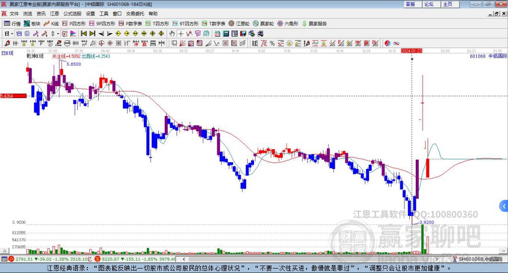 中鋁國際 中鋁國際