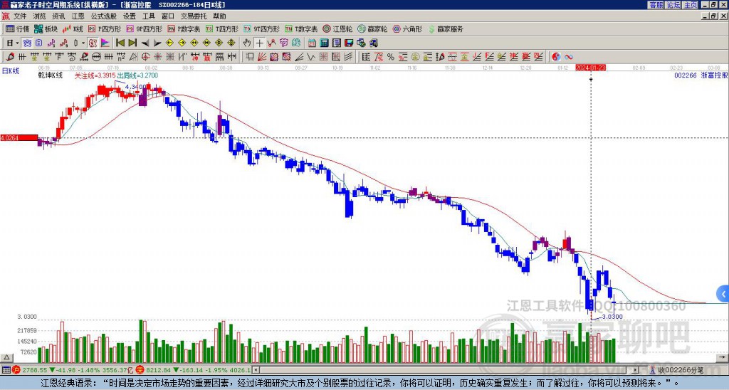浙富控股 浙富控股