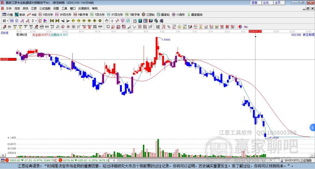 新亞制程 新亞制程