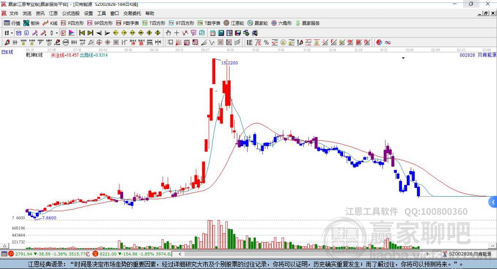 貝肯能源 貝肯能源