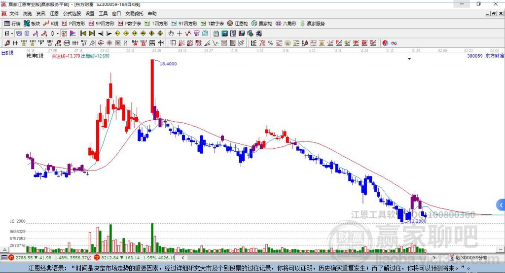 東方財(cái)富 東方財(cái)富