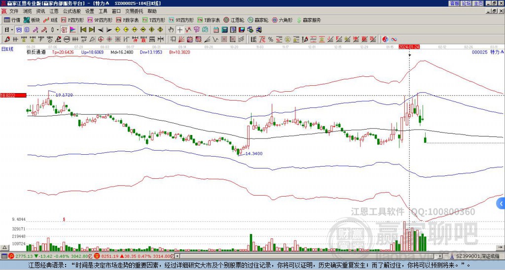 000025特力A贏家極反通道工具 000025特力A贏家極反通道工具
