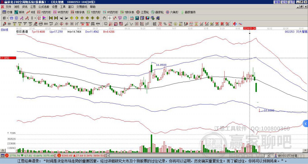002253川大智勝贏家極反通道工具 002253川大智勝贏家極反通道工具