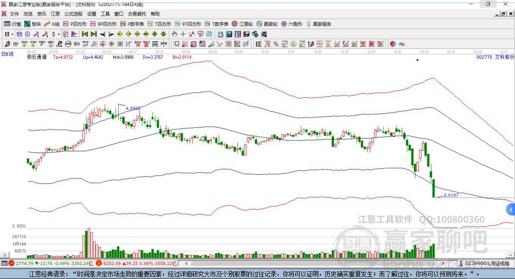 002775文科股份贏家極反通道工具