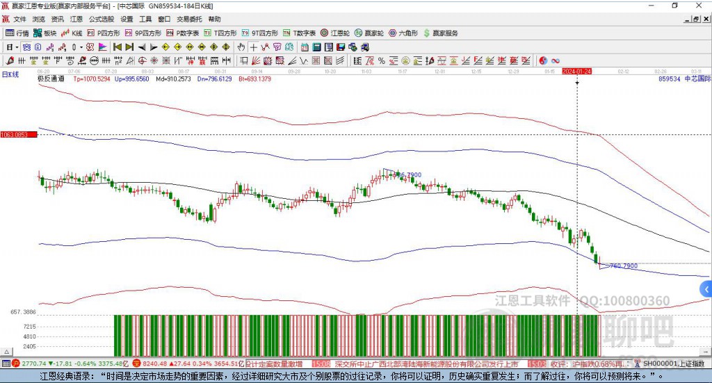 859534中芯國(guó)際贏家極反通道工具