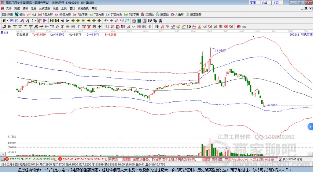 600241時代萬恒贏家極反通道工具
