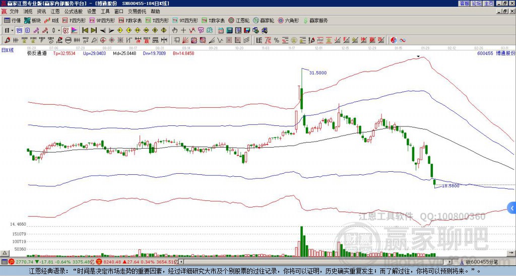 600455博通股份贏家極反通道工具