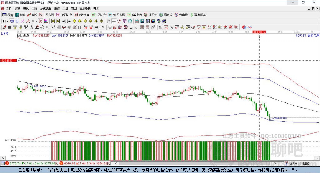 859383醫(yī)藥電商贏家極反通道工具