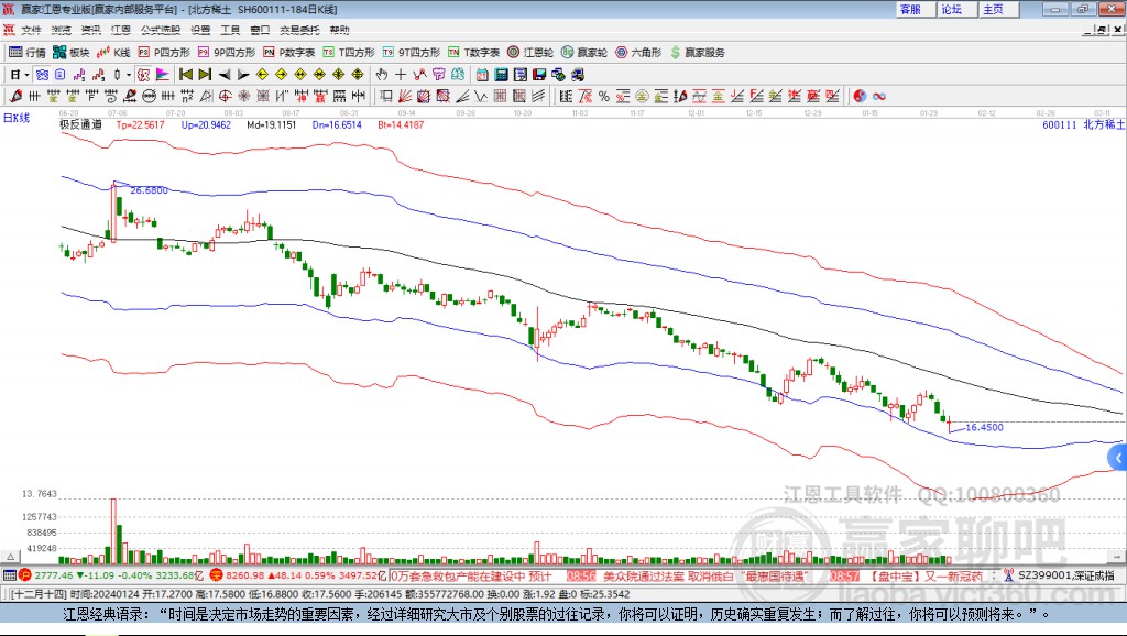 600111北方稀土贏家極反通道工具 600111北方稀土贏家極反通道工具