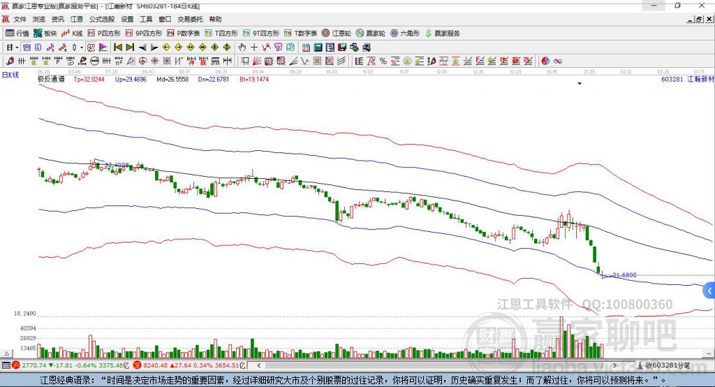 603281江瀚新材贏家極反通道工具