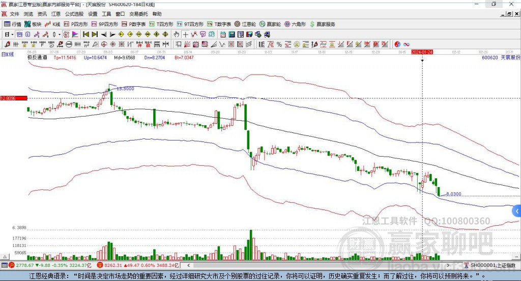 600620天宸股份贏家極反通道工具