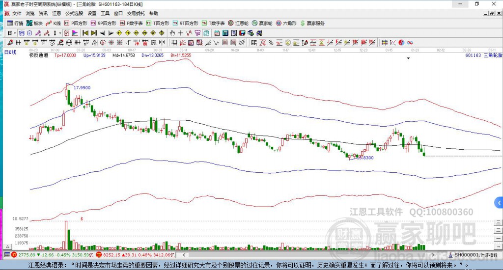 601163三角輪胎贏家極反通道工具