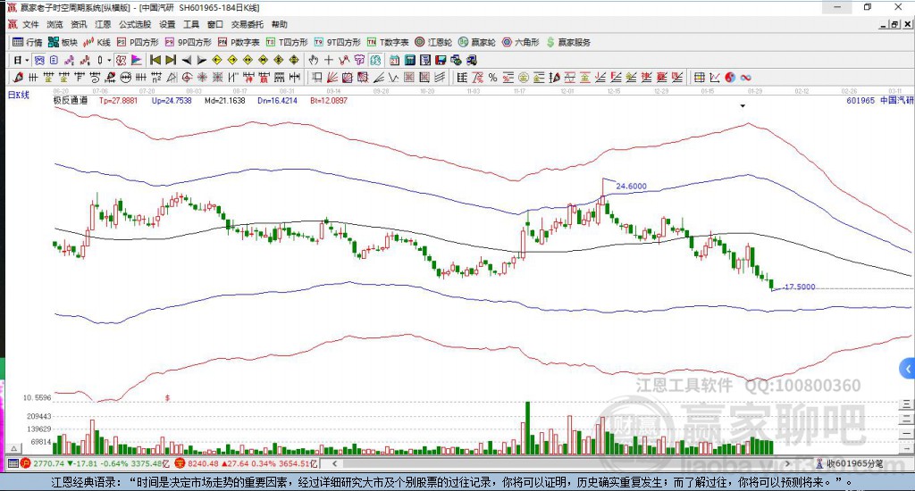 601965中國(guó)汽研贏家極反通道工具 601965中國(guó)汽研贏家極反通道工具