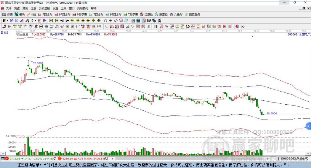 603063禾望電氣贏家極反通道工具 603063禾望電氣贏家極反通道工具