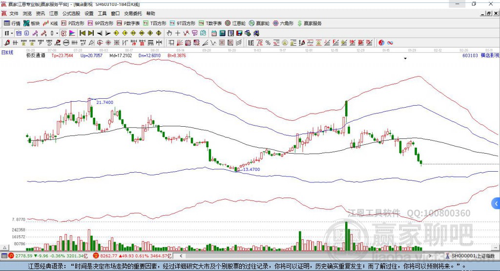 603103橫店影視贏家極反通道工具 603103橫店影視贏家極反通道工具
