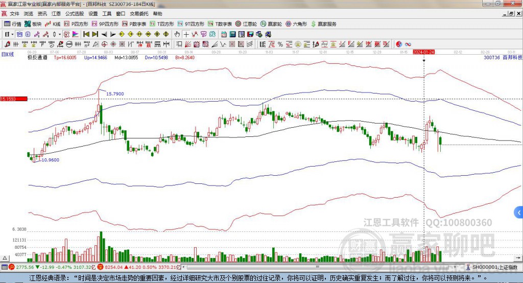 300736百邦科技贏家極反通道工具