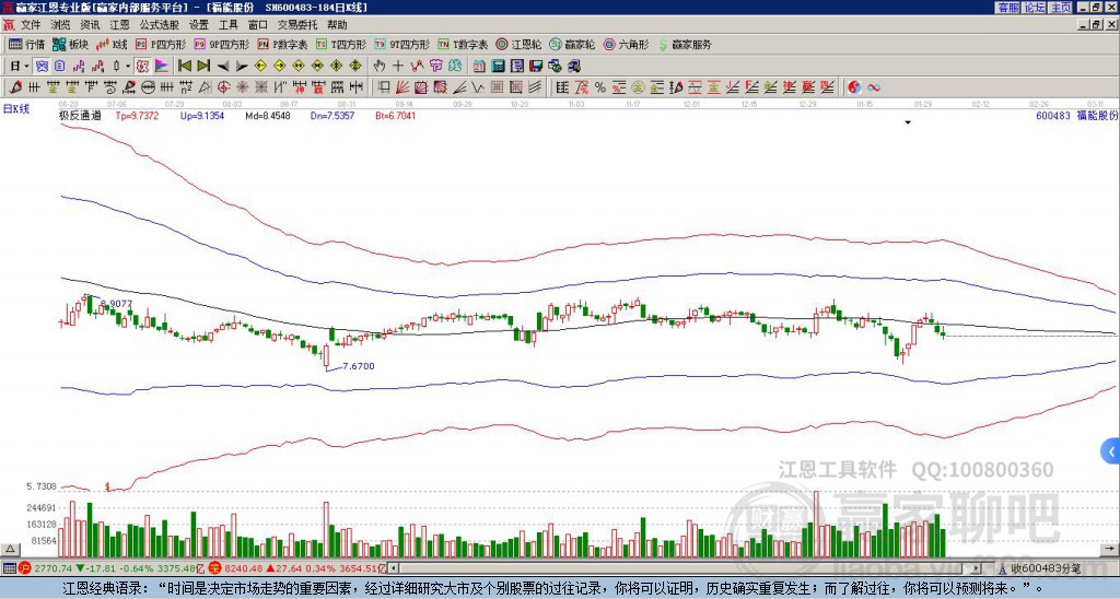 600483福能股份贏家極反通道工具