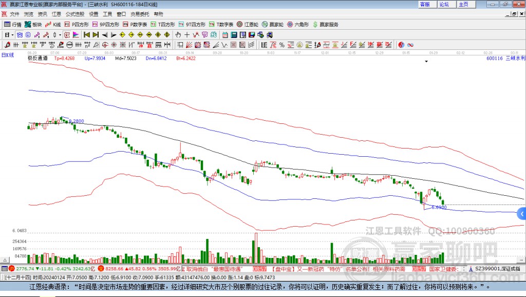 600116三峽水利贏家極反通道工具