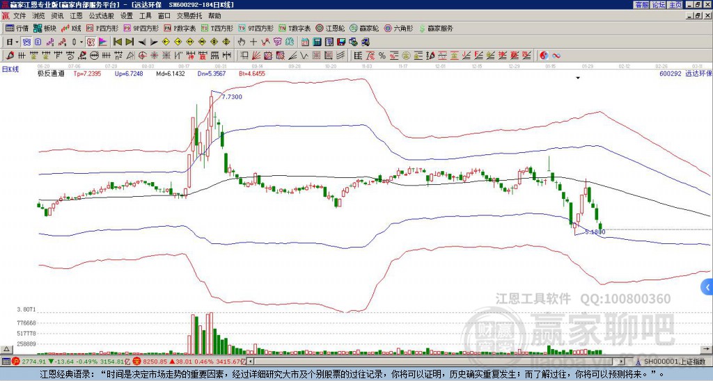 600292遠(yuǎn)達(dá)環(huán)保贏家極反通道工具