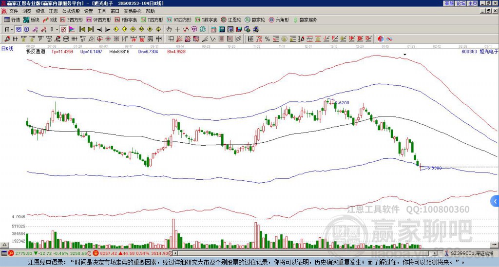 600353旭光電子贏家極反通道工具