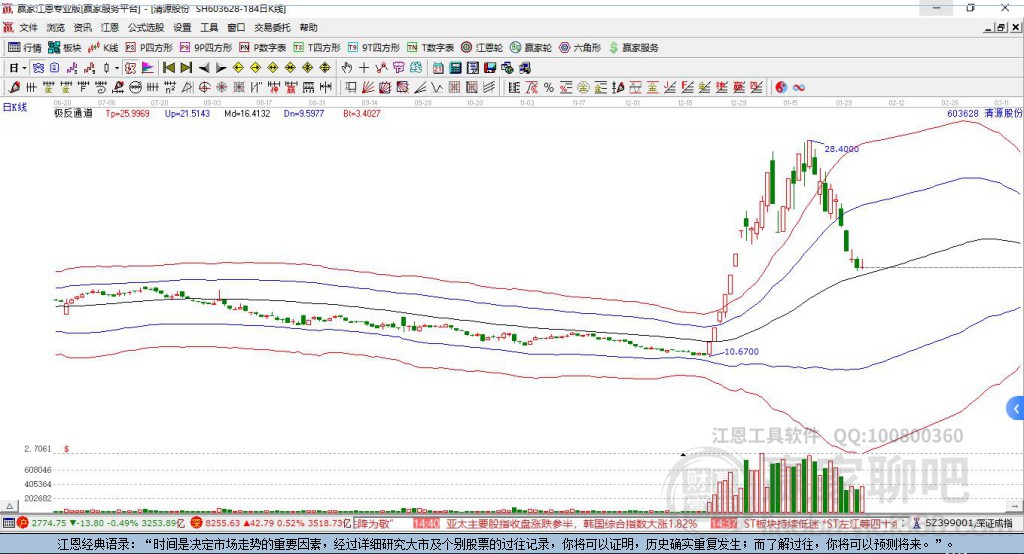 清源股份 清源股份