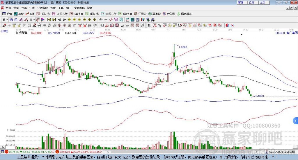 省廣集團(tuán) 省廣集團(tuán)
