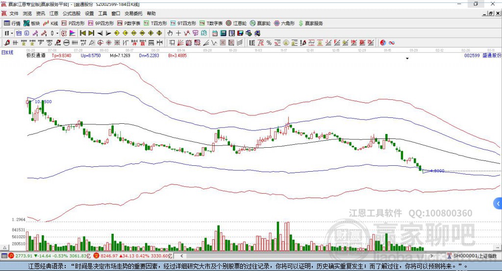 盛通股份 盛通股份