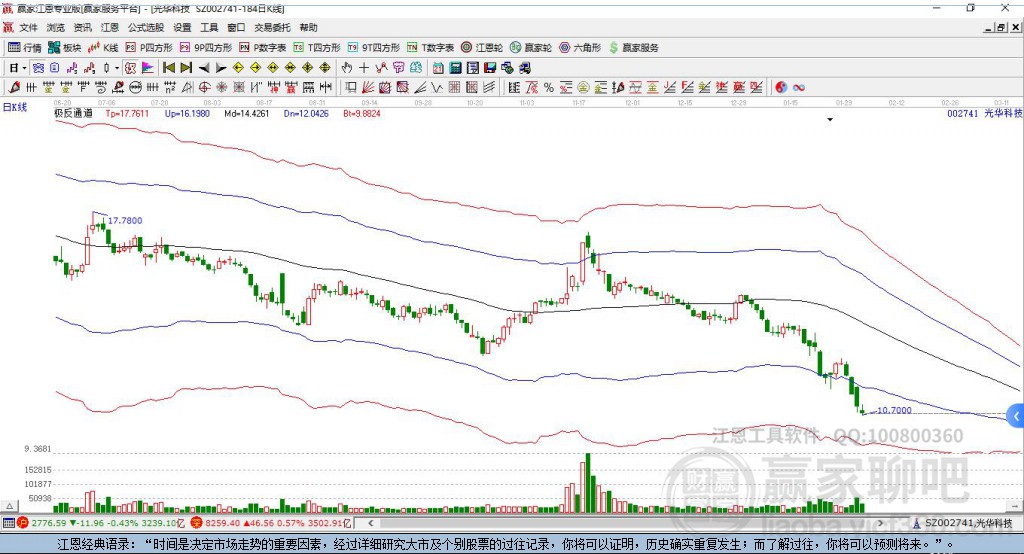 002741光華科技贏家極反通道工具
