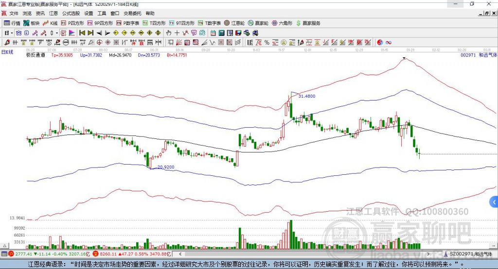 002971和遠(yuǎn)氣體贏家極反通道工具 002971和遠(yuǎn)氣體贏家極反通道工具