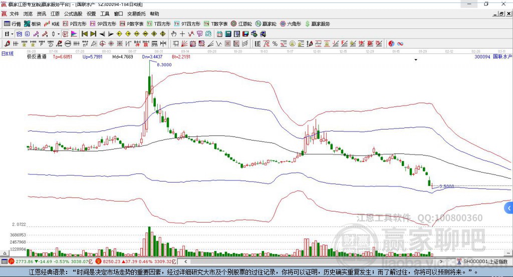 國聯(lián)水產(chǎn) 國聯(lián)水產(chǎn)