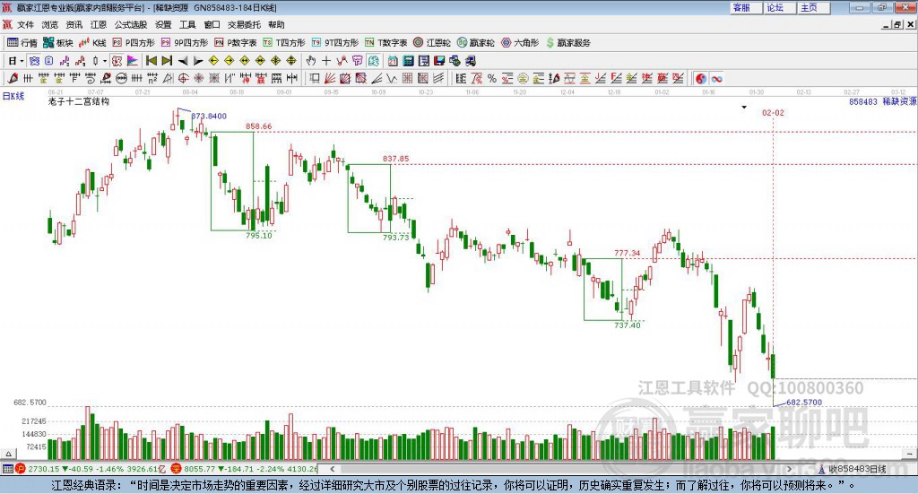 858483稀缺資源贏家十二宮工具