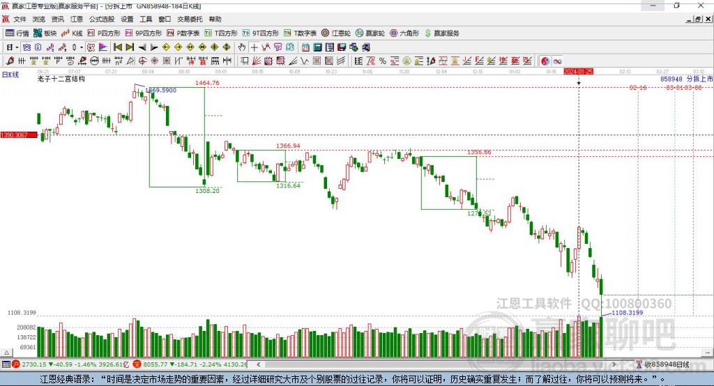 858948分拆上市贏家十二宮工具 858948分拆上市贏家十二宮工具