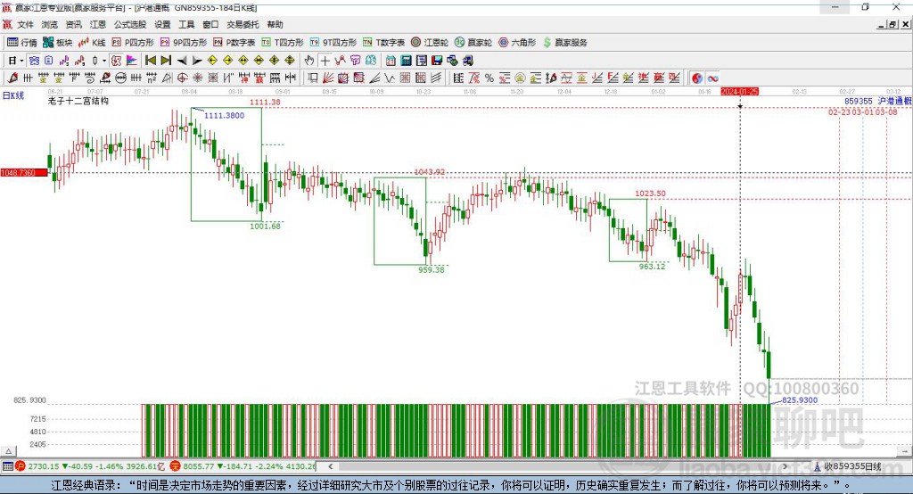 859355滬港通贏家十二宮工具