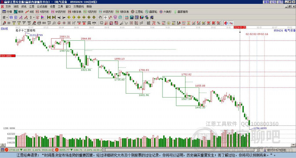 858424電氣設(shè)備贏家十二宮工具