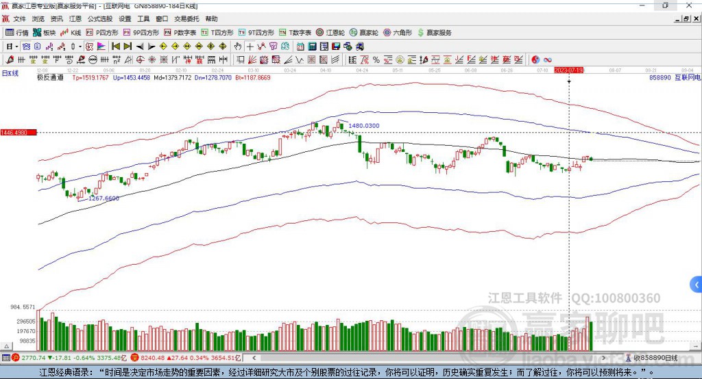 858890互聯(lián)網電商贏家極反通道工具