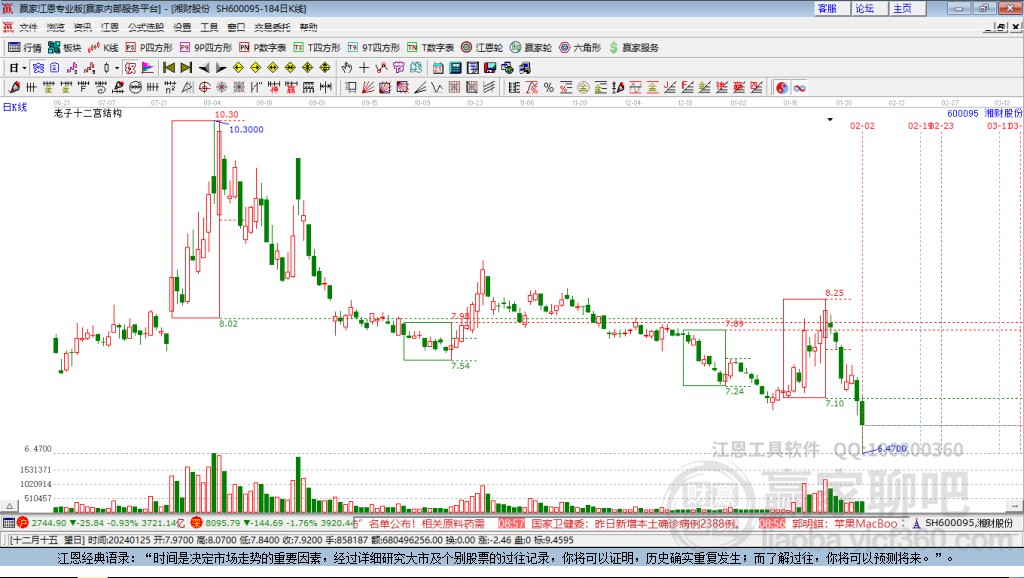 600095湘財(cái)股份贏家十二宮工具