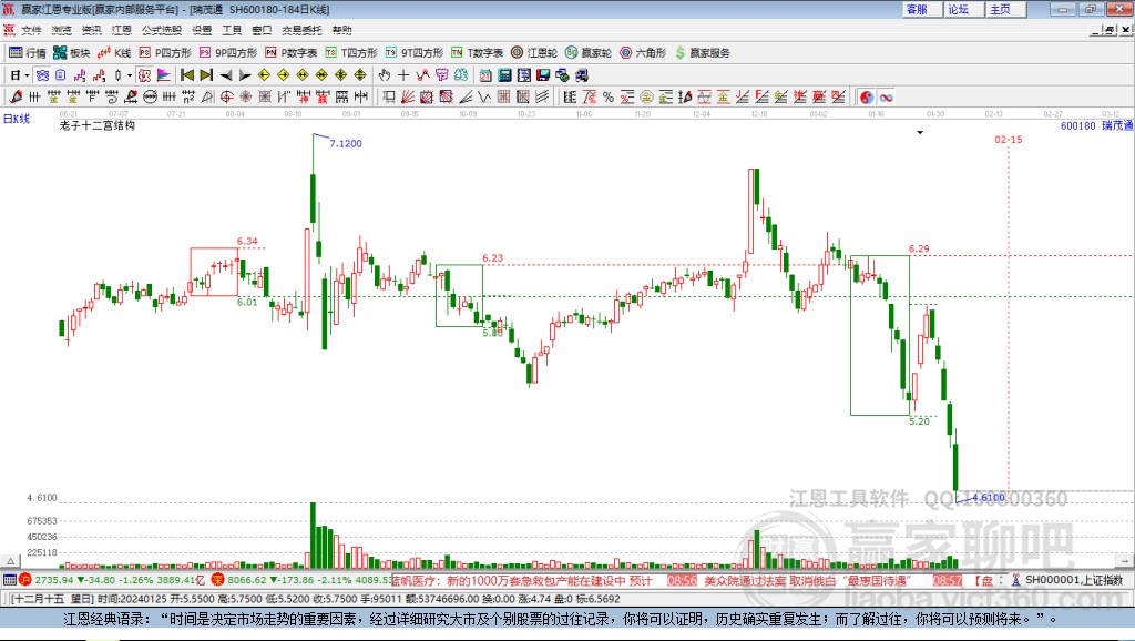600180瑞茂通贏家十二宮工具