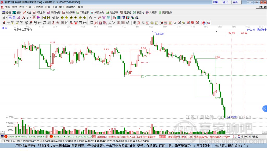 600237銅峰電子贏家十二宮工具
