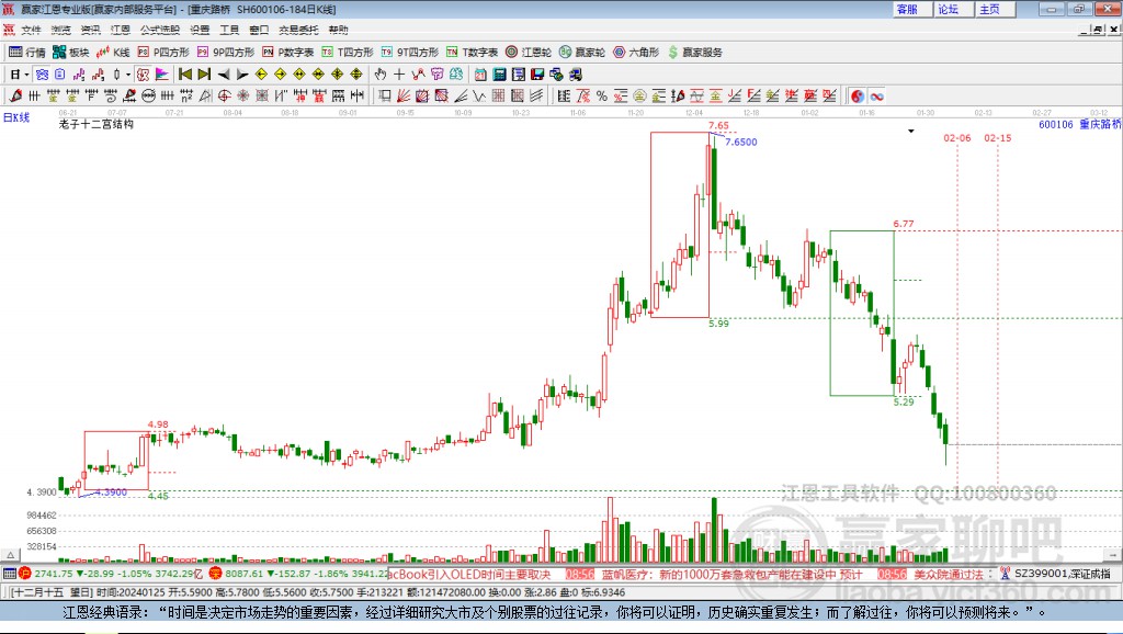 600106重慶路橋贏家十二宮工具 600106重慶路橋贏家十二宮工具