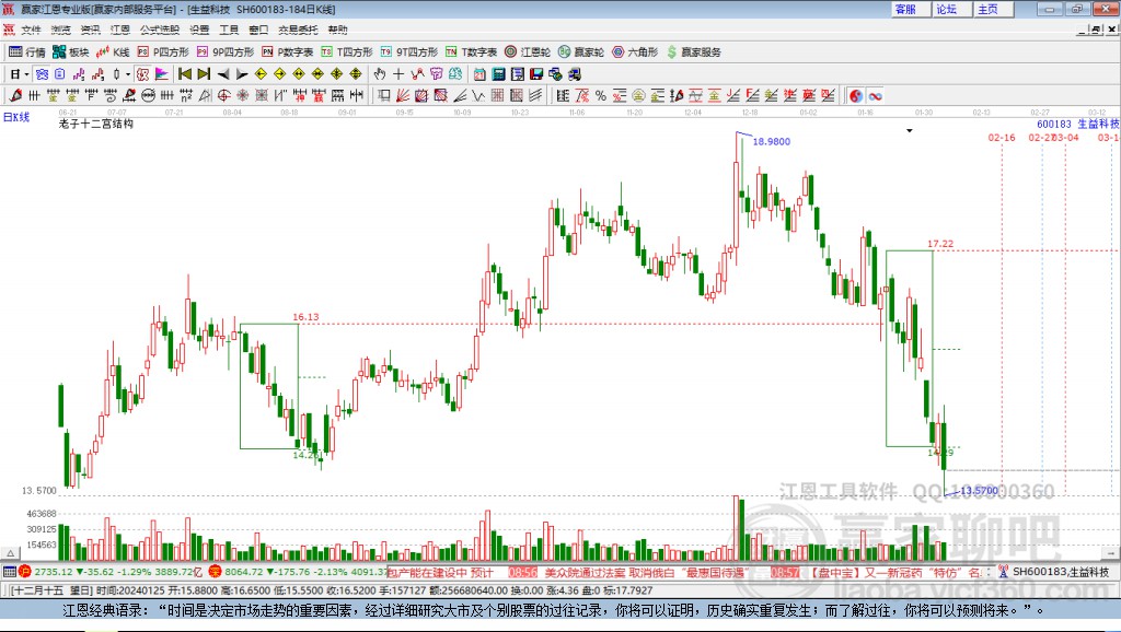600183生益科技贏家十二宮工具