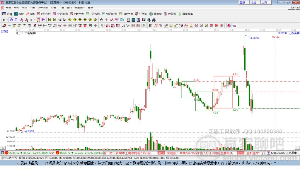 600200江蘇吳中贏家十二宮工具