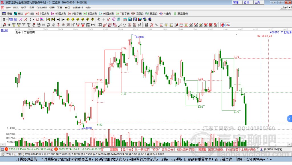 600256廣匯能源贏家十二宮工具